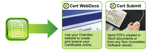 Electronically process Certificates of Origin options thru the Hampton Roads Chamber of Commerce